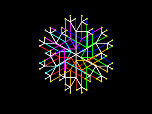 Arbre et arbre inverse