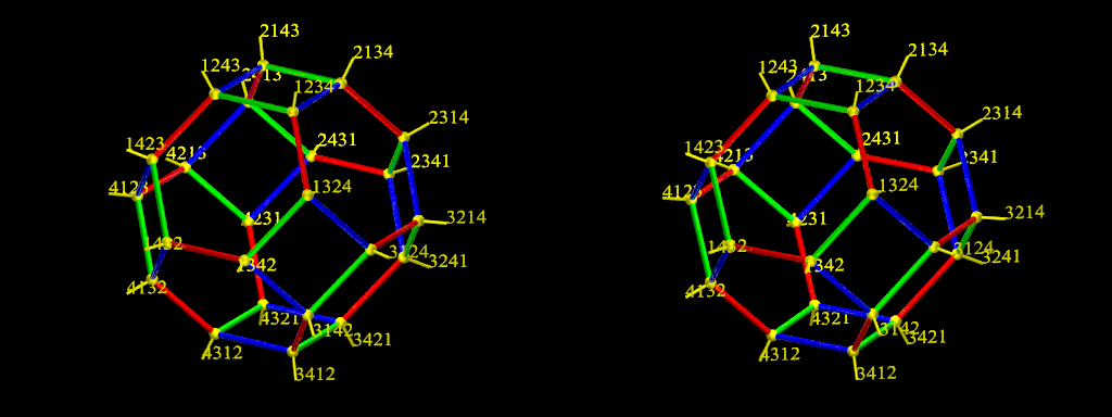 Graphe de Cayley de S4 (I)