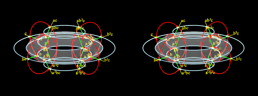 Graphe de Cayley du produit semi-direct Z/3Z ⋊ D4 Graphe de Cayley du produit semi-direct Z/3Z ⋊ D4