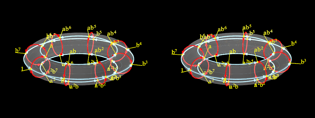 Graphe de Cayley du produit semi-direct Z/3Z ⋊ Z/8Z Graphe de Cayley du produit semi-direct Z/3Z ⋊ Z/8Z