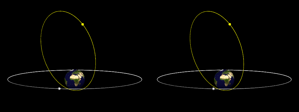 Orbite de Molnia Orbite de Molnia