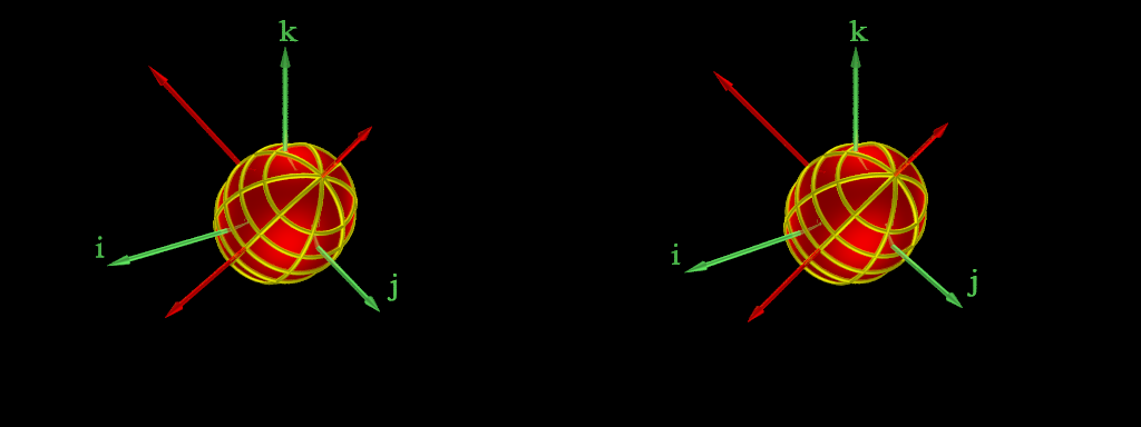 Rotation d'un solide (II) Rotation d'un solide (II)